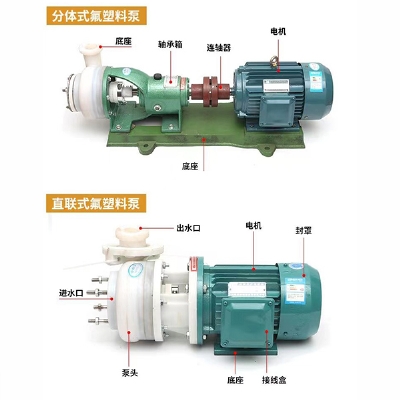 查看 FSB氟塑料耐強腐蝕化工泵（離心泵） 詳情